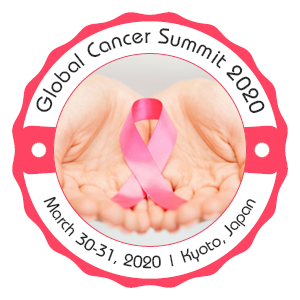 20th Global Cancer Summit